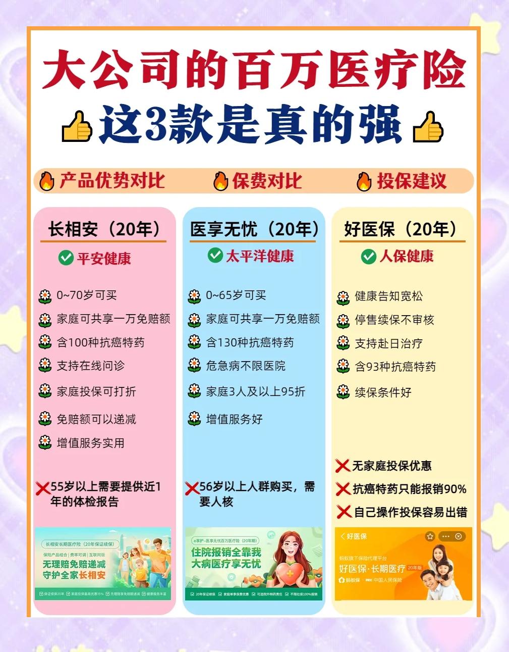 迪庆最新医疗保险60%和100%区别方法分析(最方便真实的迪庆医保缴费比例60%和100%的区别方法)