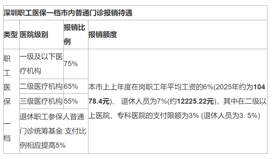 迪庆最新深圳医保24小时咨询电话方法分析(最方便真实的迪庆深圳医保24小时咨询电话是多少方法)