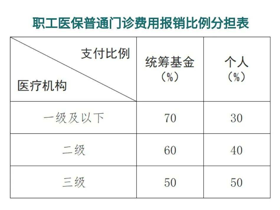 迪庆最新医保卡每月打入多少钱方法分析(最方便真实的迪庆北京医保卡每月打入多少钱方法)