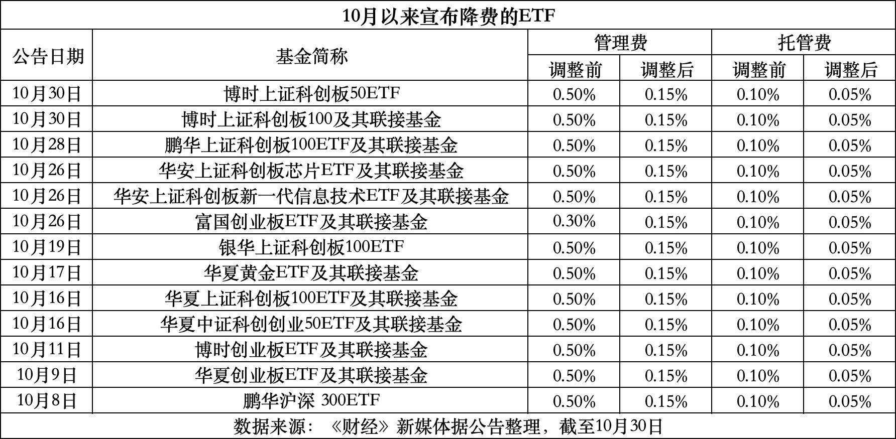 迪庆最新费率1.5%是多少钱方法分析(最方便真实的迪庆费率146%是多少方法)