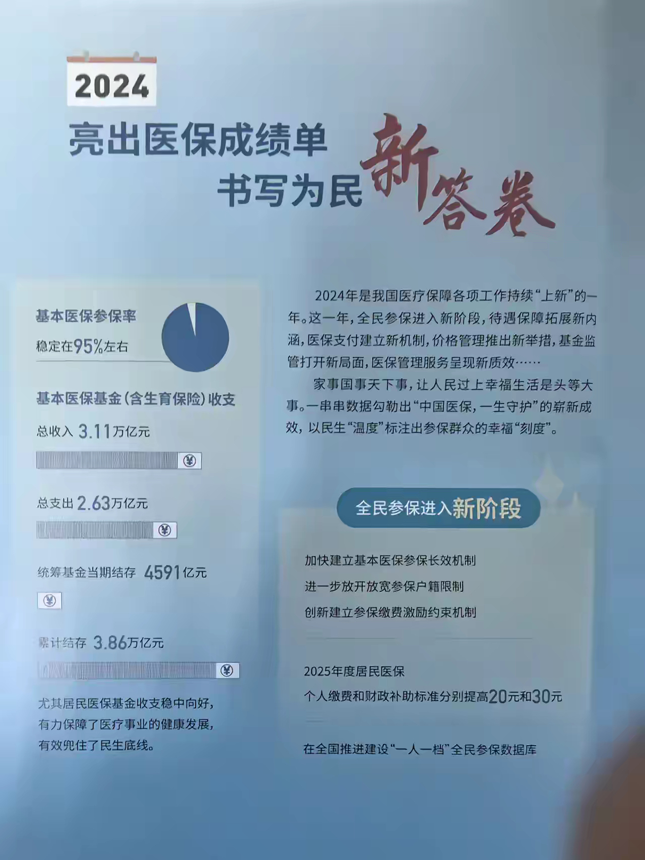 迪庆最新医保报销85%怎么算方法分析(最方便真实的迪庆医保报销85%具体计算方法)