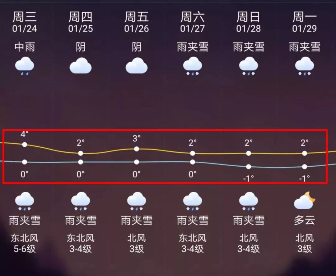 迪庆最新上海24小时天气预报方法分析(最方便真实的迪庆天气预报24小时详情软件方法)
