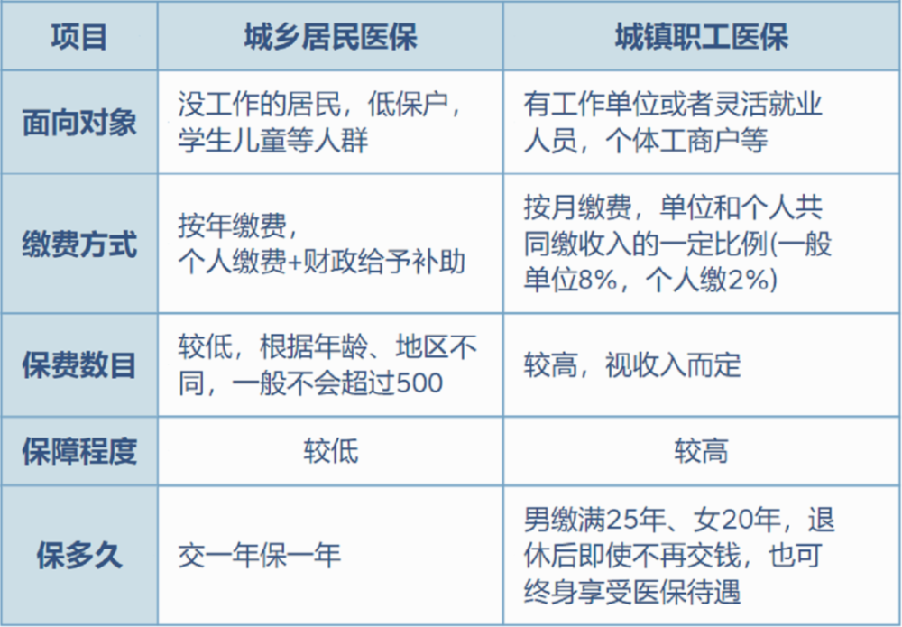 迪庆最新灵活就业医保8%和5%区别方法分析(最方便真实的迪庆灵活就业医保6%和9%的区别方法)