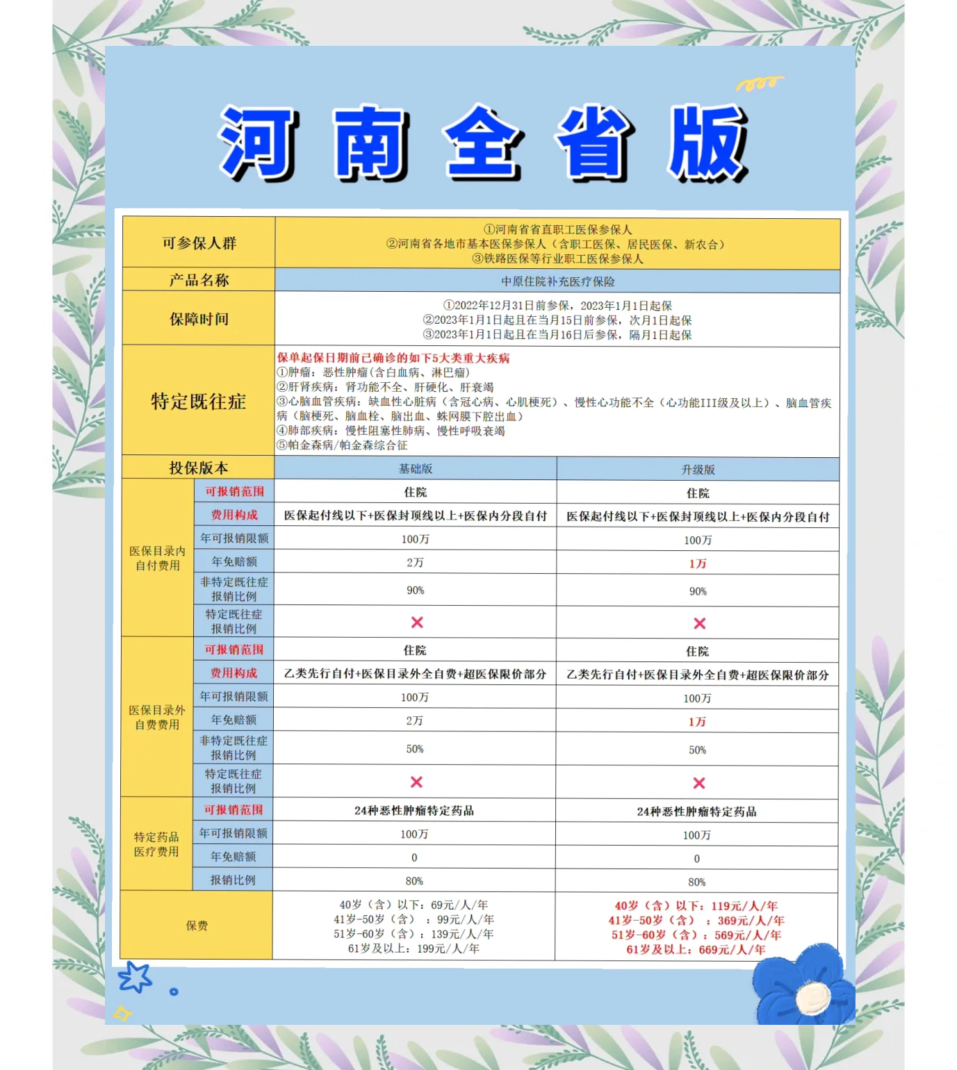 迪庆最新城市惠民保障怎么取消方法分析(最方便真实的迪庆如何取消惠民保自动续费方法)